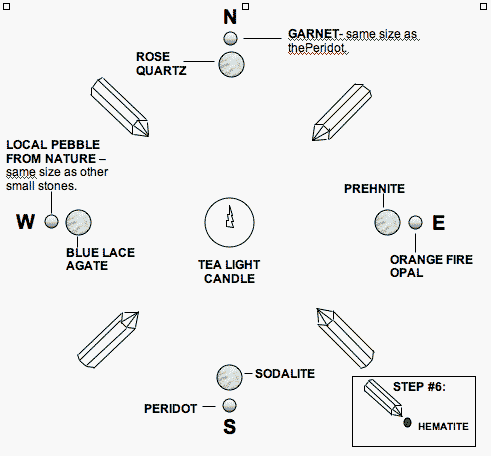 Time Portal Layout